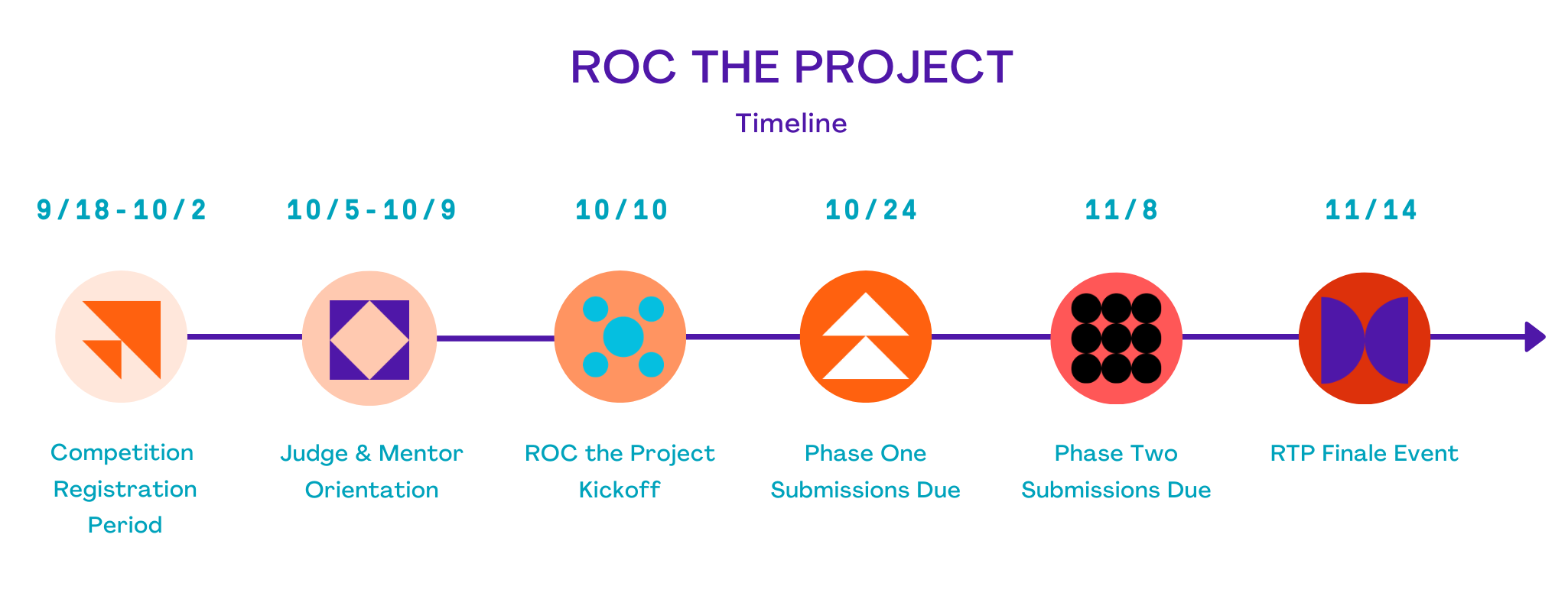 RTP-2020-Timeline.png