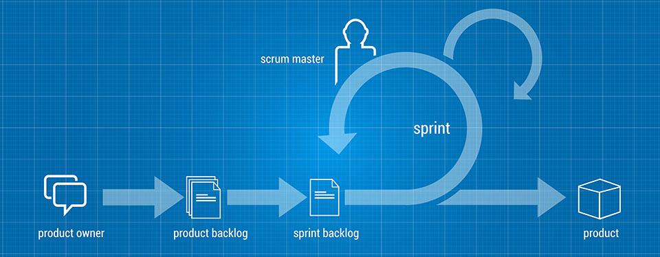 Agile2.jpg