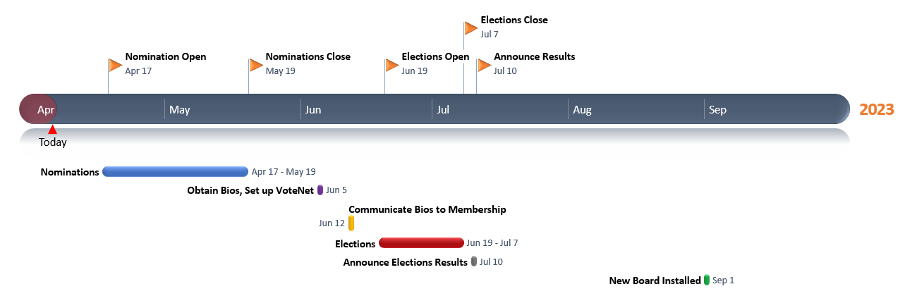 Elections-Timeline-2023.png