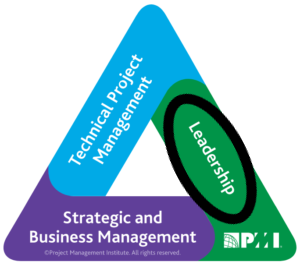 PMI_PDU_Triangle_Leadership.png