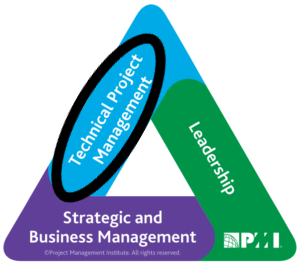 PMI_PDU_Triangle_Technical.png