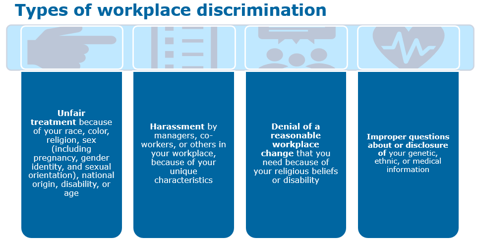 types-of-workplace-discrimination.PNG